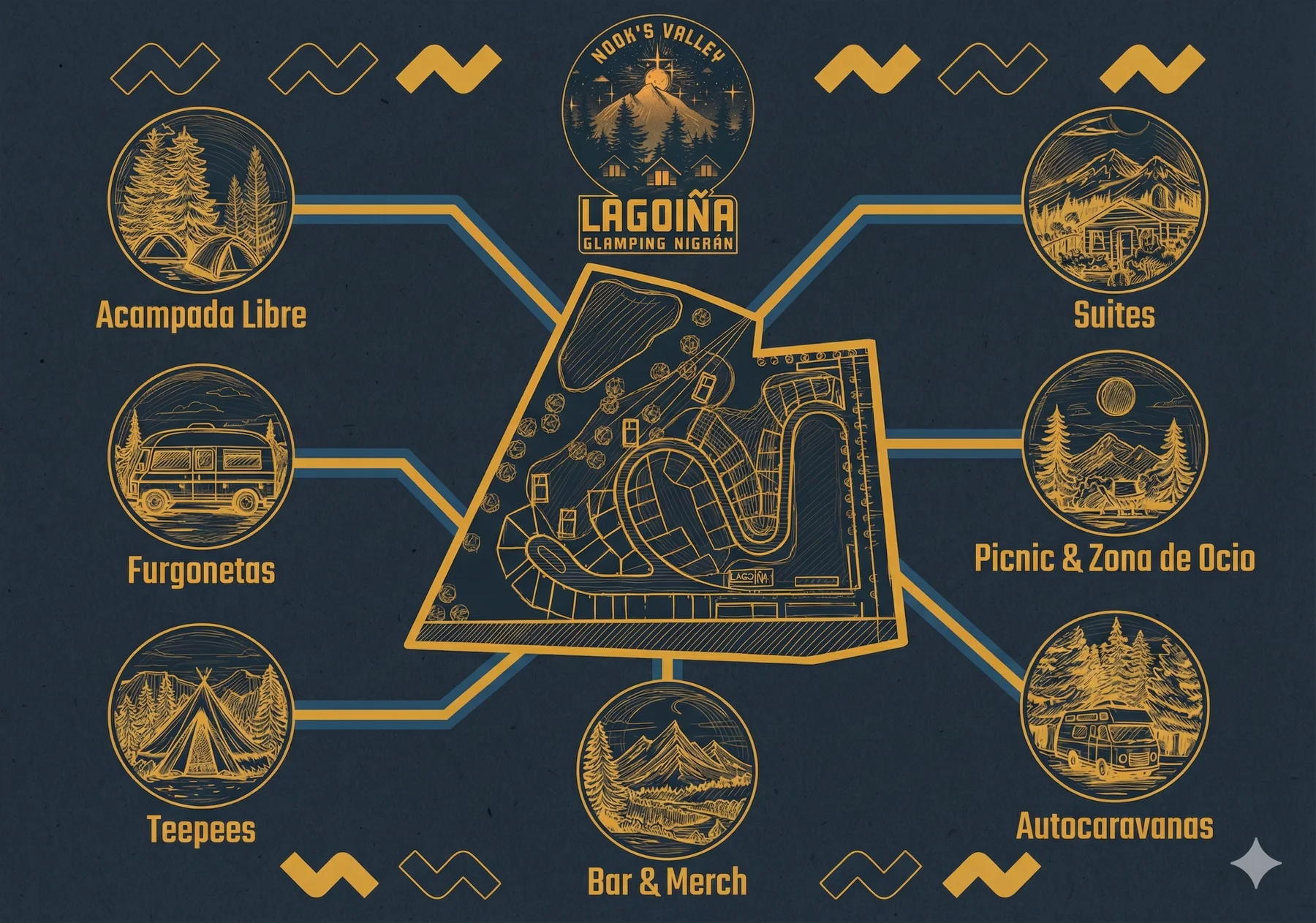 Plano ilustrado del glamping con sus siete zonas alrededor: acampada libre, suites, furgonetas, picnic y zona de ocio, tipis, bar y merch, y autocaravanas